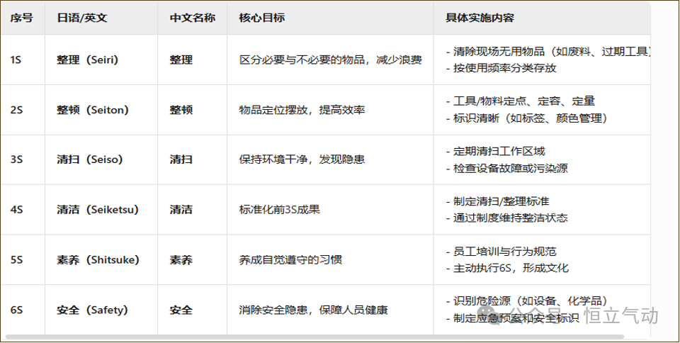 恒立氣動(dòng)精益化系列培訓(xùn)圓滿收官，賦能員工成長(zhǎng)與組織升級(jí)