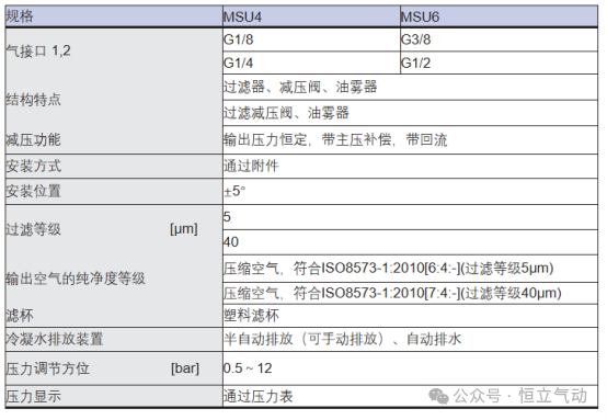 恒立氣動明星產品—MSU系列氣源處理